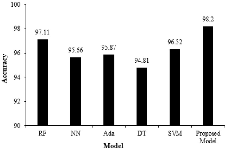 Figure 5