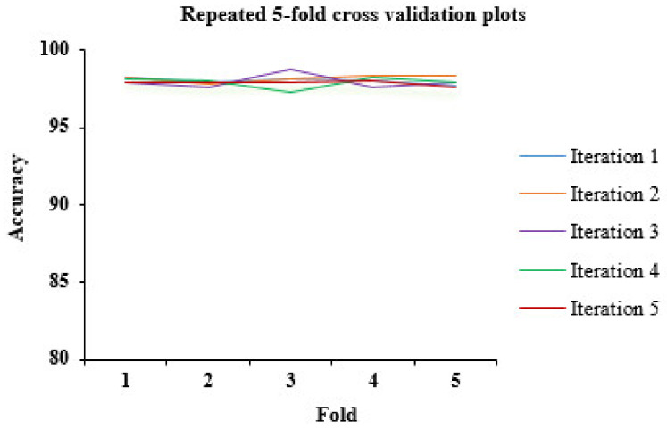 Figure 7