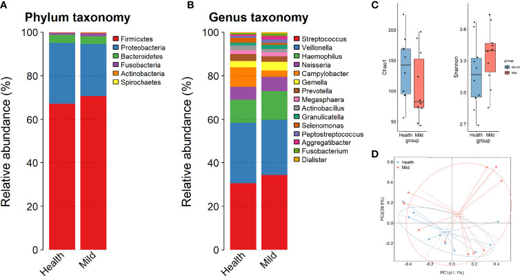 Figure 1