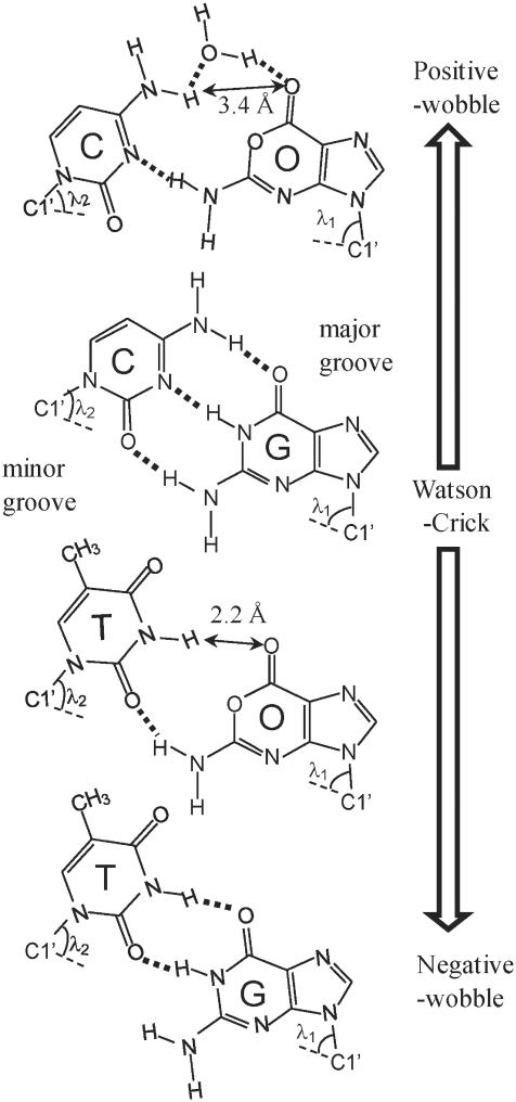 Figure 9.