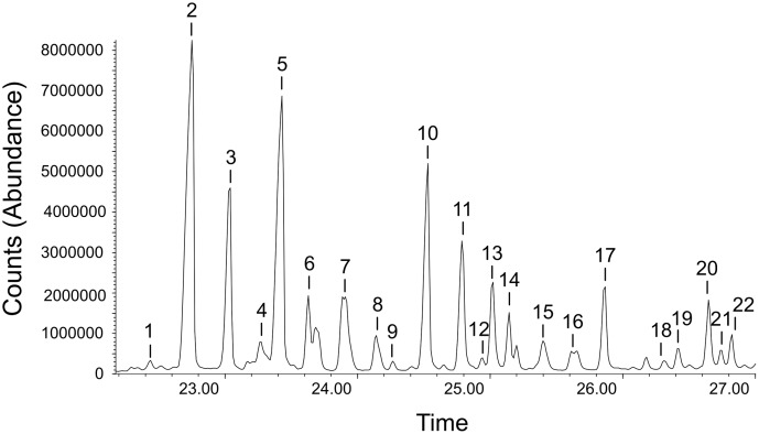 Fig 2