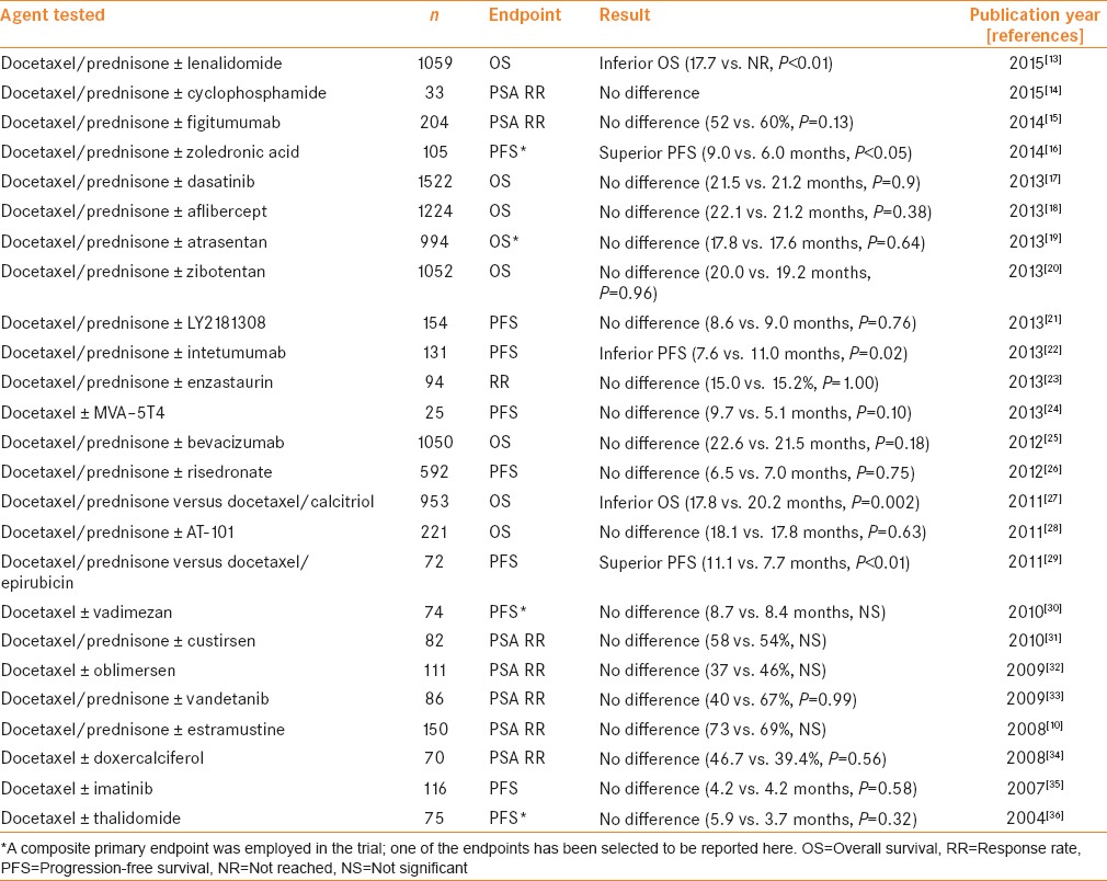 graphic file with name IJU-32-262-g001.jpg