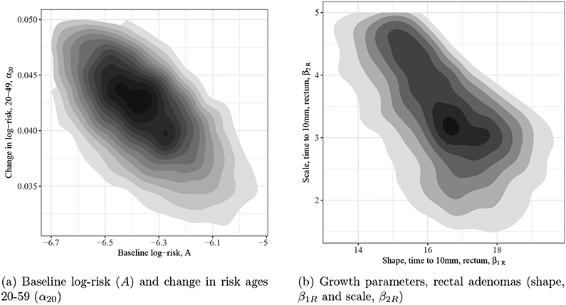 Fig 1: