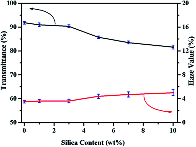 Fig. 9