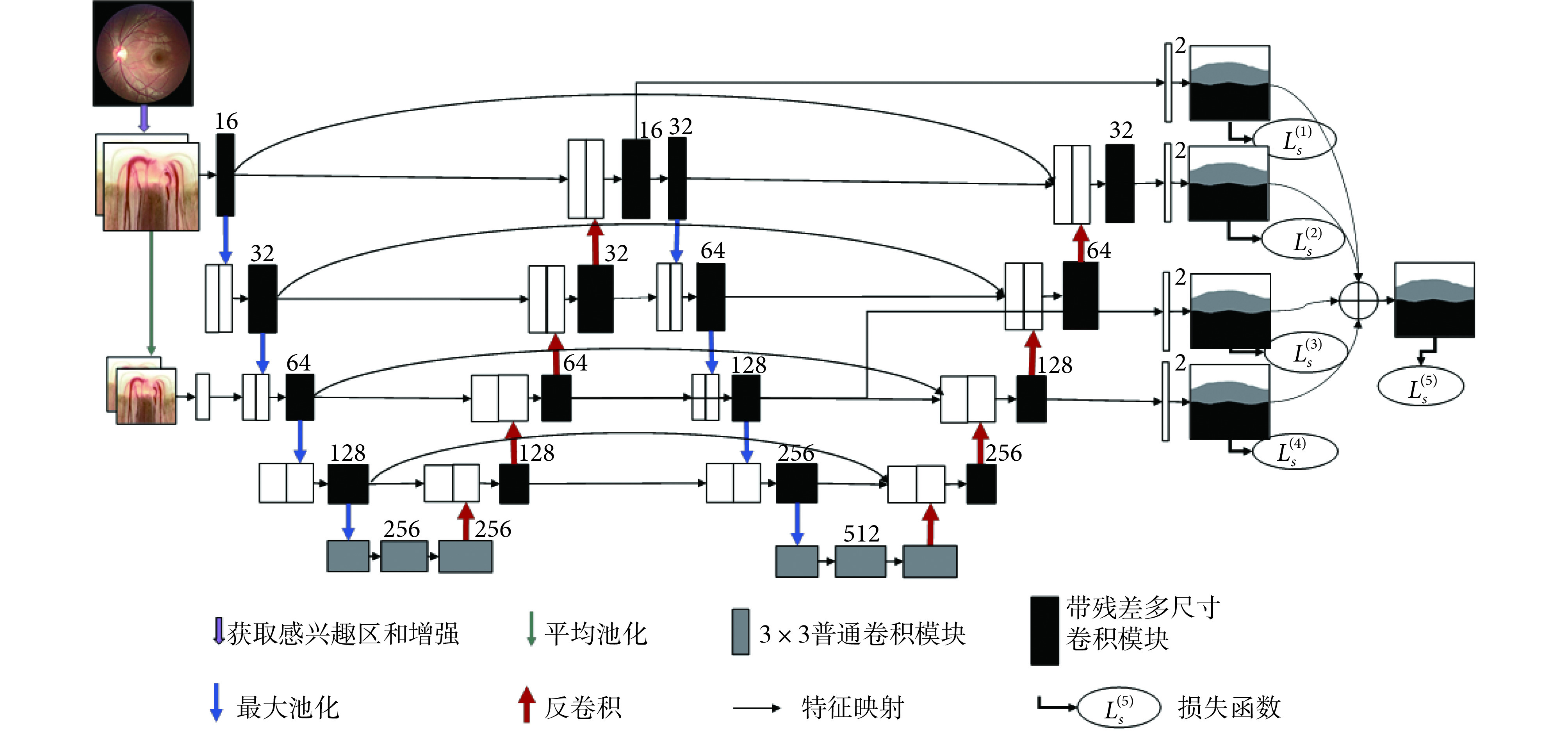 图 3