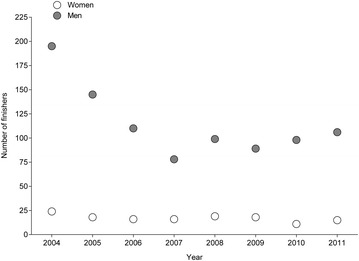 Fig. 1