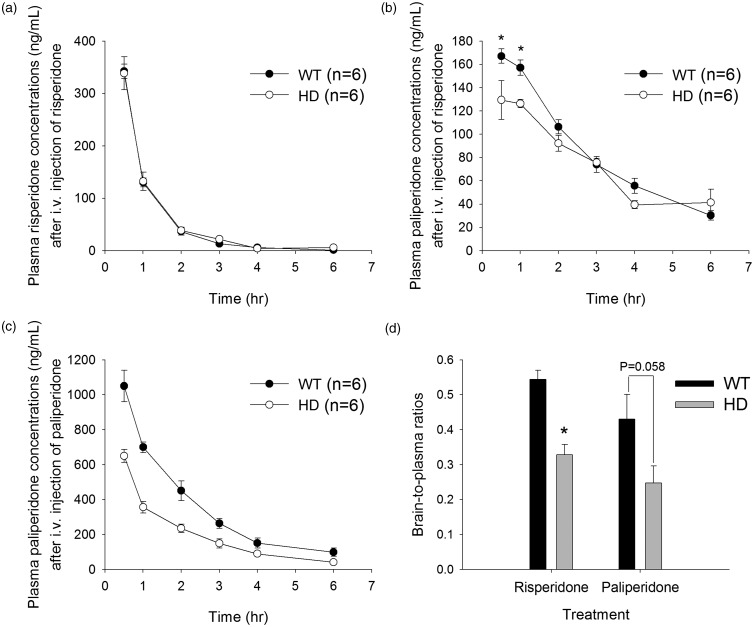 Figure 7.