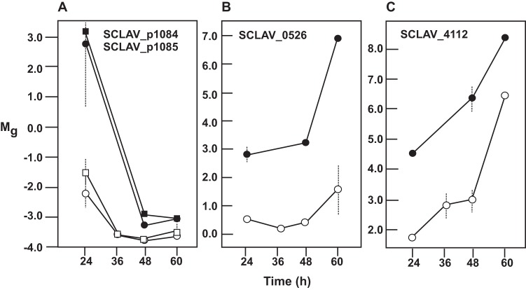 FIG 3