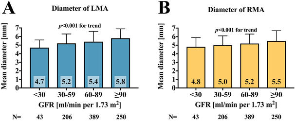 Figure 4: