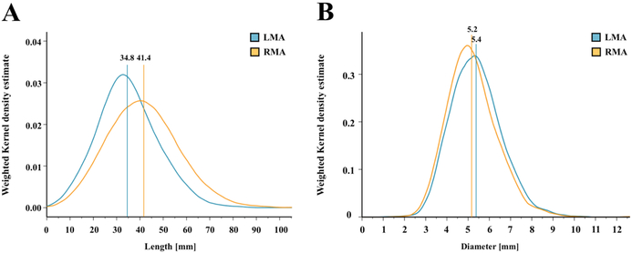 Figure 3: