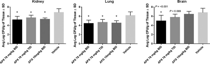 FIG 2