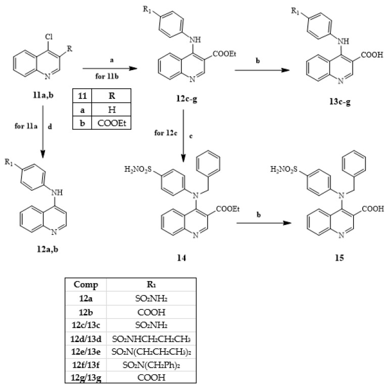 Scheme 3