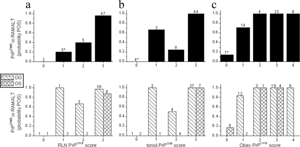 FIG. 3.