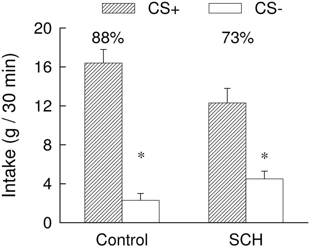 Figure 7.