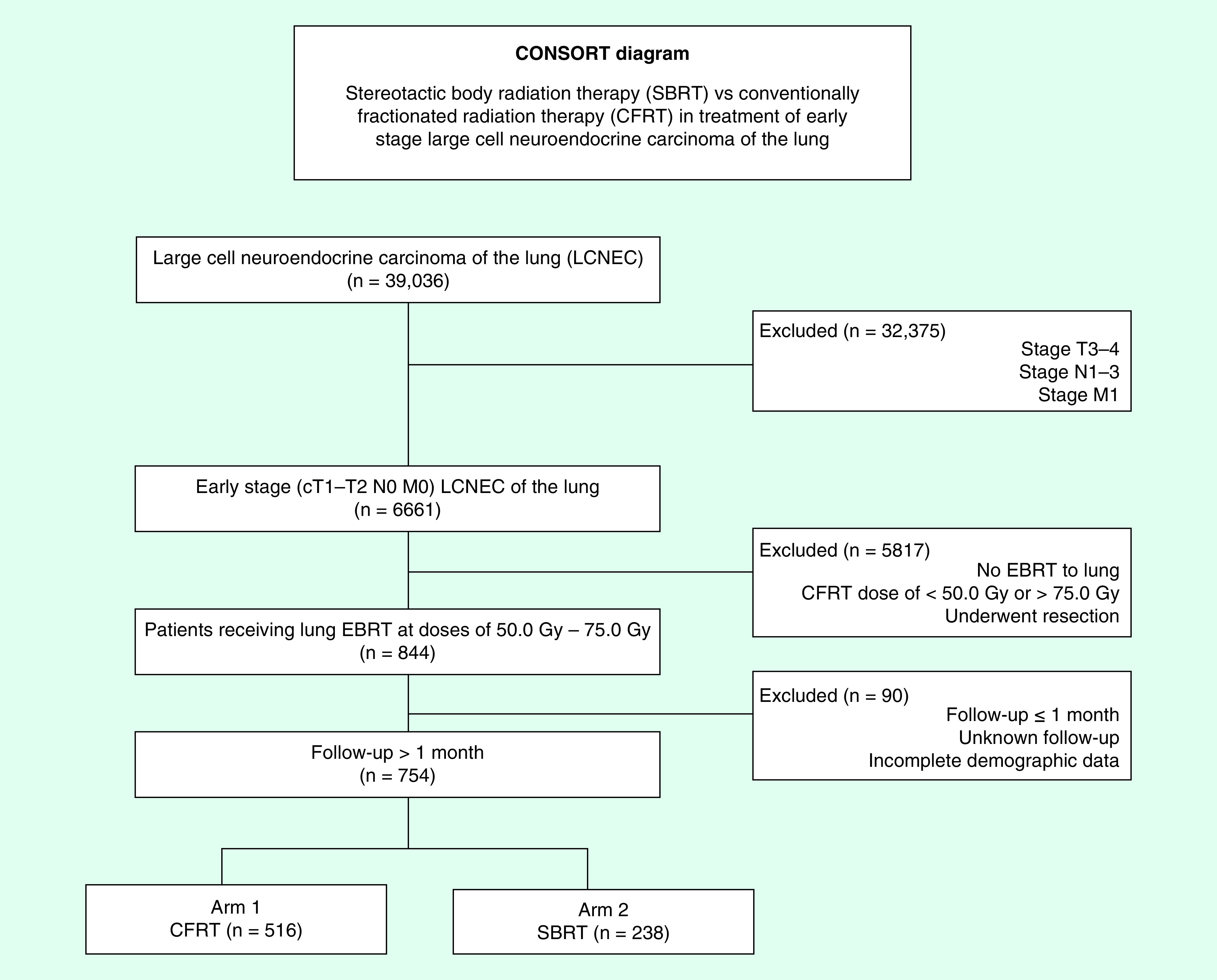 Figure 1. 