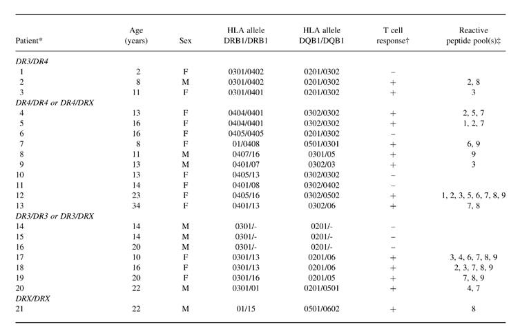 graphic file with name cei0117-0030-t1.jpg