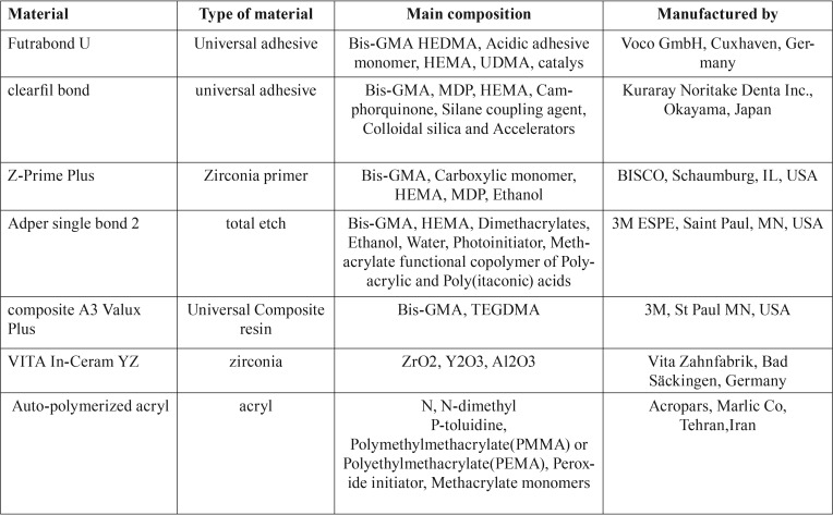 graphic file with name jced-11-e257-t001.jpg