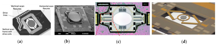 Figure 15