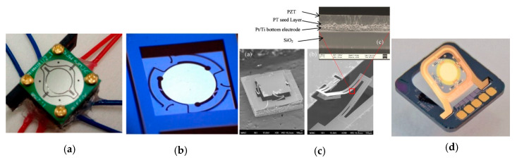 Figure 11