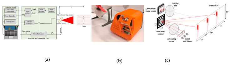 Figure 9