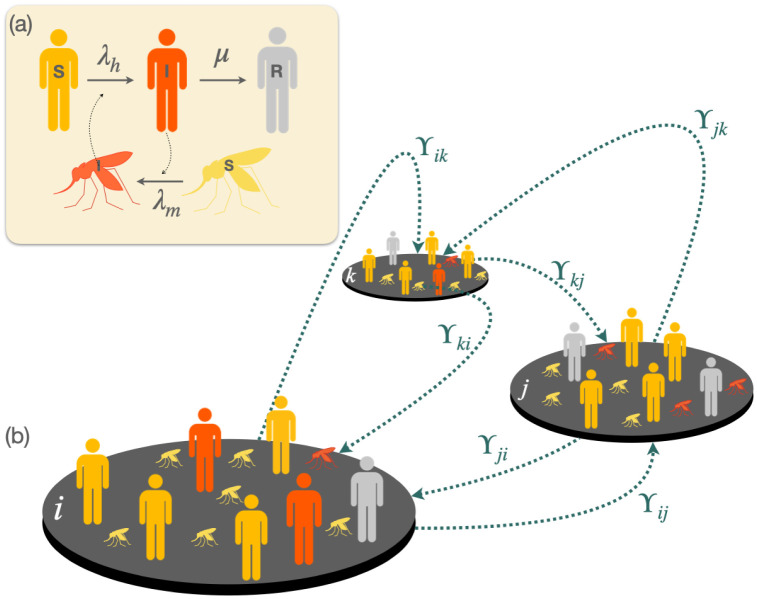 Fig 3