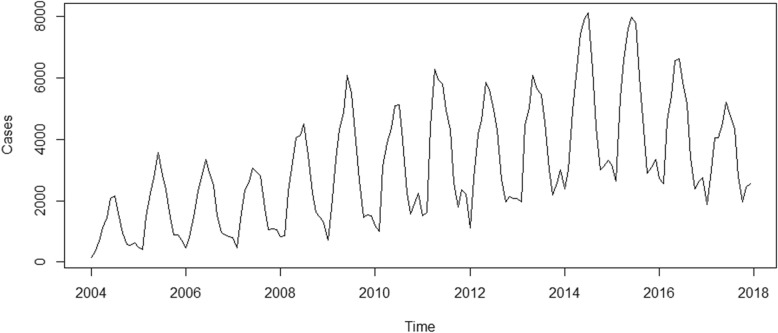 Fig. 2