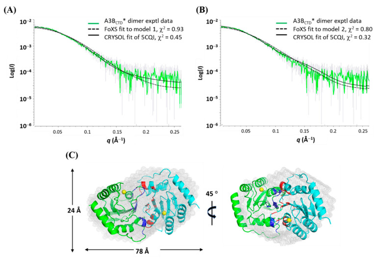 Figure 9