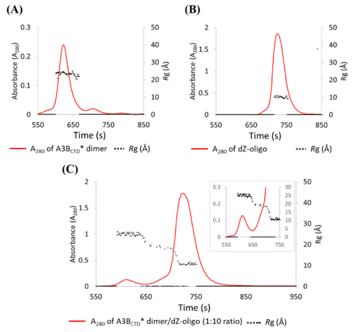 Figure 11