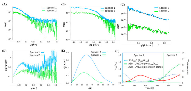 Figure 13