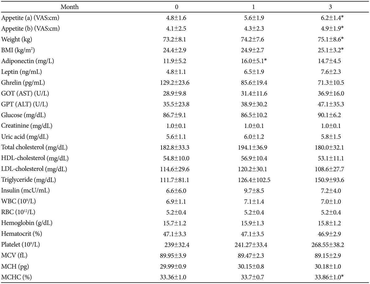 graphic file with name pi-11-173-i001.jpg