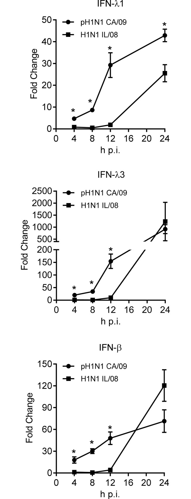 Fig 5