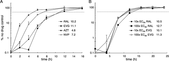 FIG. 1.