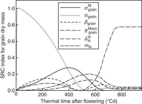 Fig. 9.