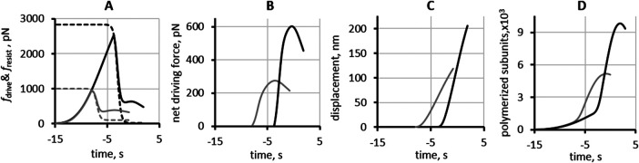 FIGURE 4: