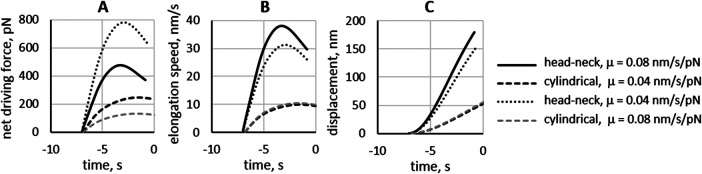 FIGURE 3: