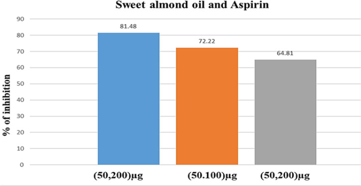 Figure 4A