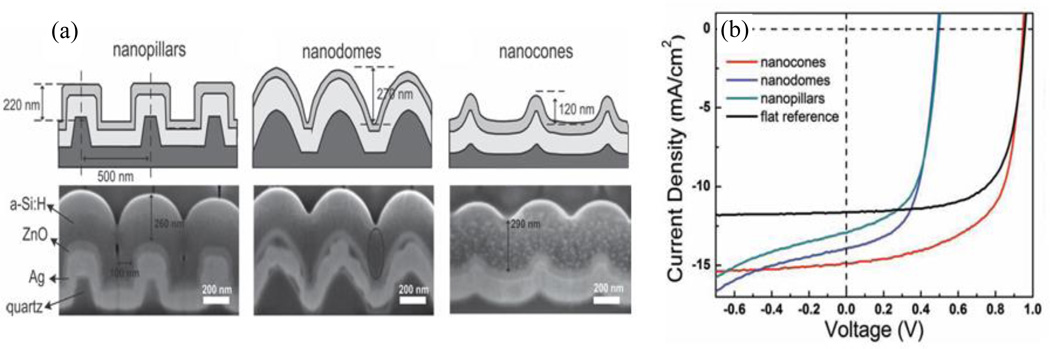 Fig. 18