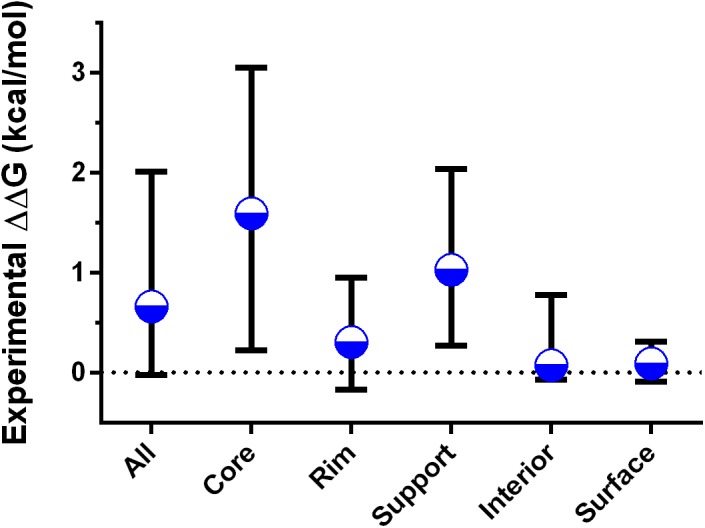 Fig 7