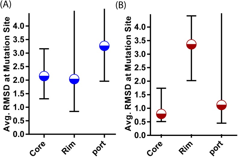 Fig 8