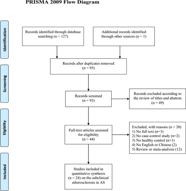 Fig 1.