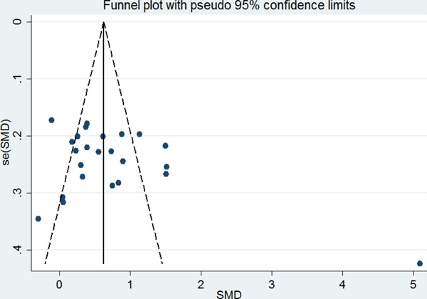 Fig 3.