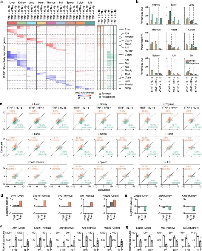 Extended Data Fig. 4