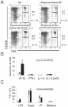FIG. 4.