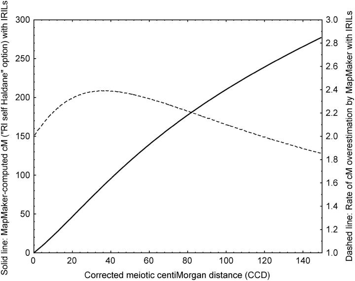 Figure 3.—