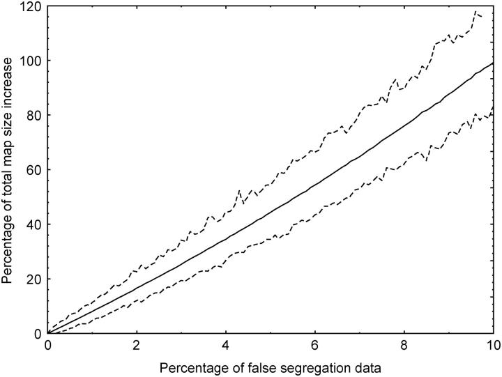 Figure 2.—