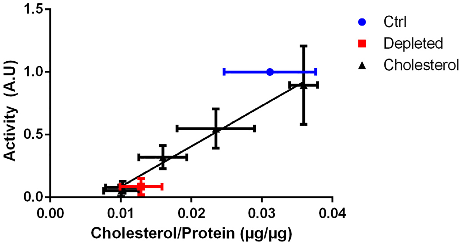 Fig. 9.