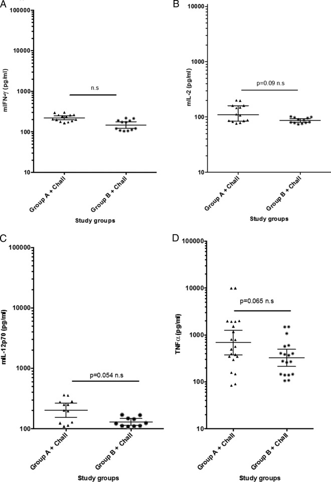 FIG 4