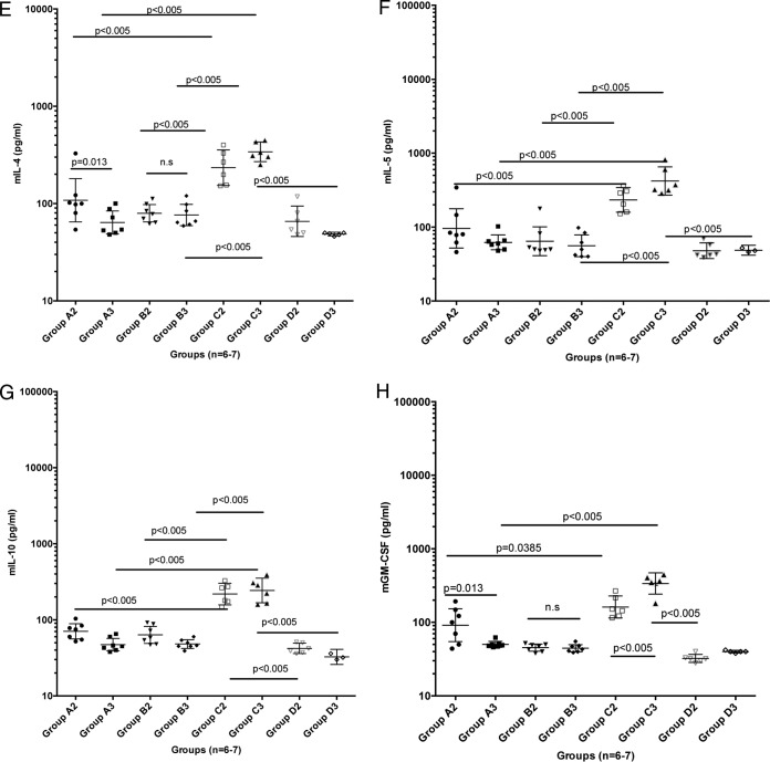 FIG 3