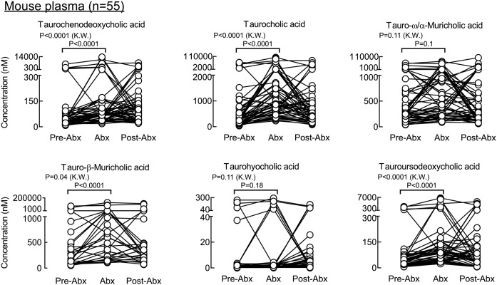 Fig. 9.