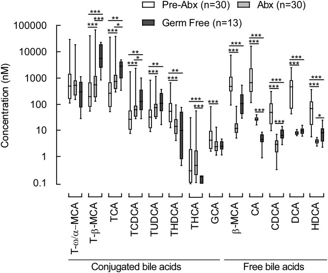 Fig. 10.